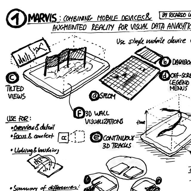 CHI Sessions · 2021: MARVIS, MIRIA, Reconfiguration & NL Utterances - Day 2